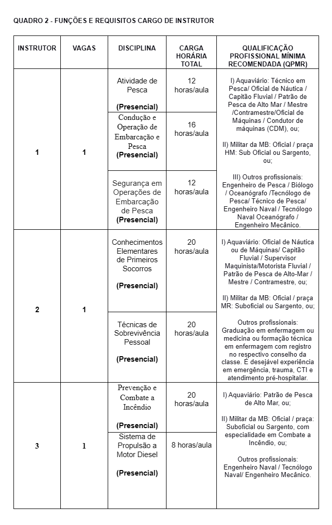 tabela2